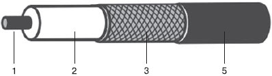 Строение тонкого коаксиального кабеля