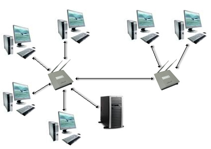 Режимы функционирования беспроводных сетей - ESS